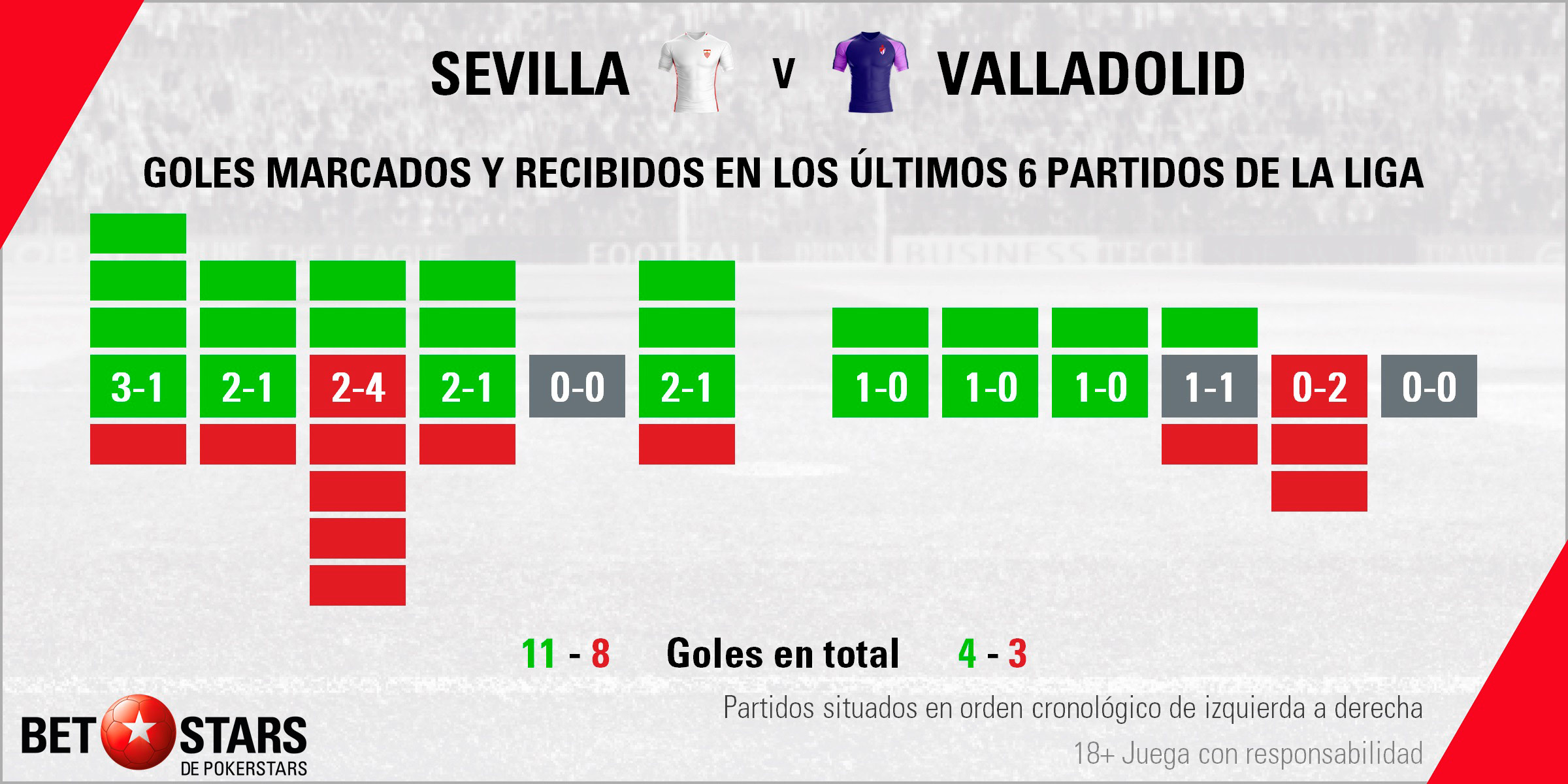 Betstars Sevilla vs Valladolid 03 Betstars, Sevilla vs Valladolid, pronosticos deportivos, LaLiga, fútbol, apuestas fútbol, pronosticos fútbol, apuestas LaLiga, pronosticos LaLiga